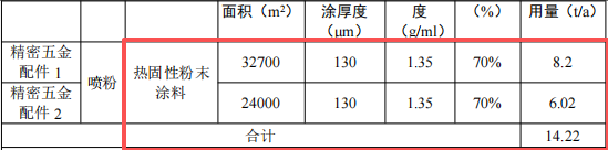 泰好五金投资700万 年增产40吨精密五金配件伟德客户端官网项目