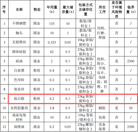 峰成精密科技300万新建项目,年产6500件胶辊伟德客户端官网项目