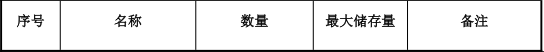 恒沐塑胶300万投资,年产600万件硅胶塑胶水性漆涂料项目