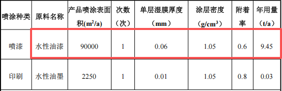 恒沐塑胶300万投资,年产600万件硅胶塑胶水性漆涂料项目