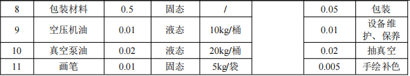 皓意手板投资100万 年产80万件水性漆涂料项目