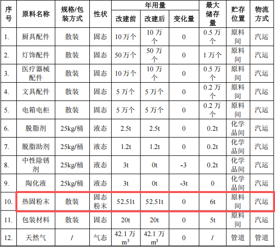 百维金属投资100万 年加工80万件伟德客户端官网项目