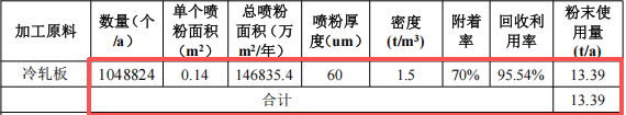鑫晟金属投资3500万 年产5万套热固性伟德客户端官网项目