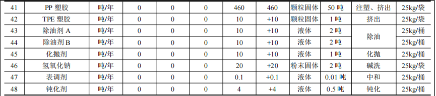豪顺精密投资5.67亿 年产3.1亿件热固性伟德客户端官网项目