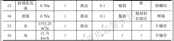 中鄂机械投资200万 年产70万支塑粉伟德客户端官网项目