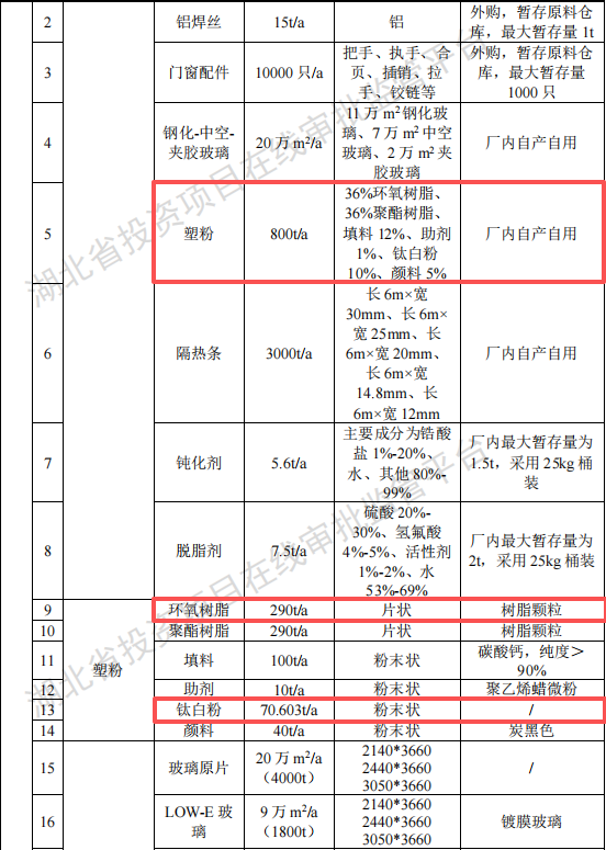 时源科技投资1000万 年产50万㎡伟德客户端官网项目