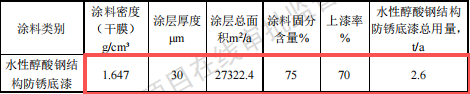 星科智能投资1.1亿 年产5万吨水性漆涂料项目