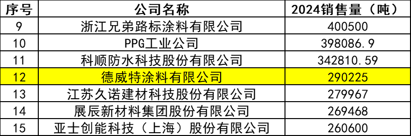 40%细分市场被“它”拿下!兄弟路标荣膺隐形冠军!
