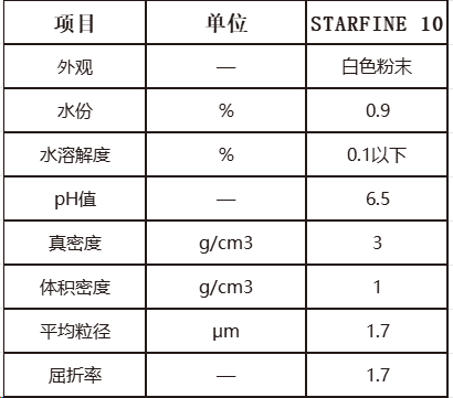 最新产品!全新物质!馨海科技一次推出三款高性价比助剂