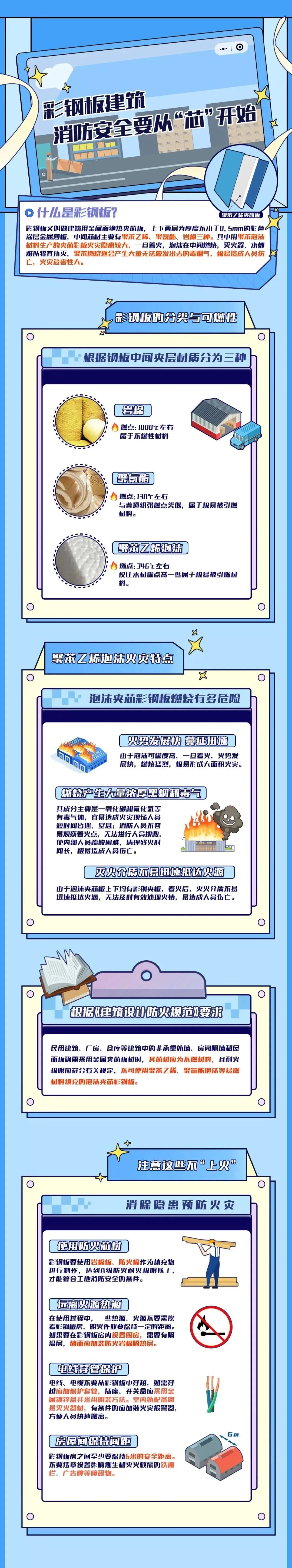 夺命板房?一文带你从“芯”了解彩钢板!