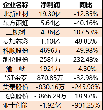 300亿欠款!涂料企业扛得住吗?