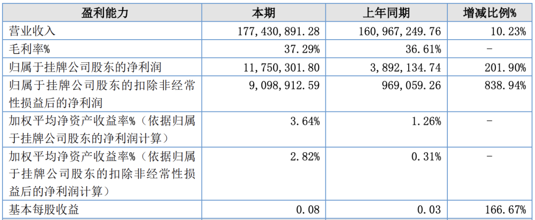 中航百慕新材料净利暴增201% 高端防护涂料引领国产替代浪潮