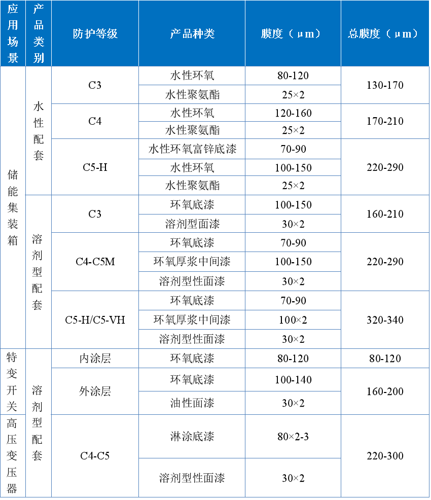 擎天材料:深耕电力防腐,抢占万亿能源防护市场先机