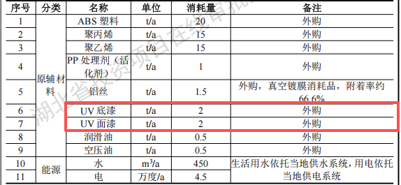振昌包装投资5500万建年产100万只水性漆涂料项目