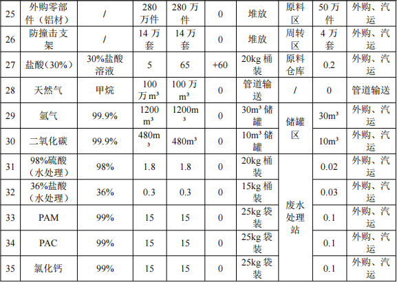 奥斯特姆投资50万 年产250万套水性漆涂料项目