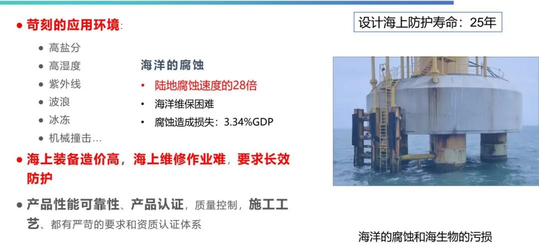 破外企垄断!吉人高新纳米涂层破海洋防腐卡脖子难题