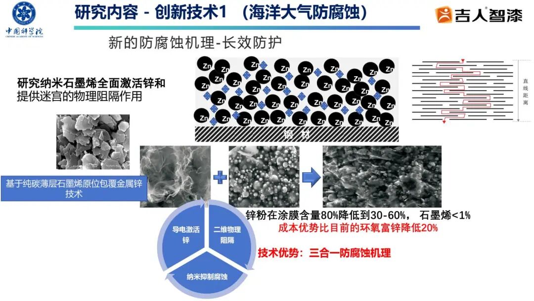 破外企垄断!吉人高新纳米涂层破海洋防腐卡脖子难题