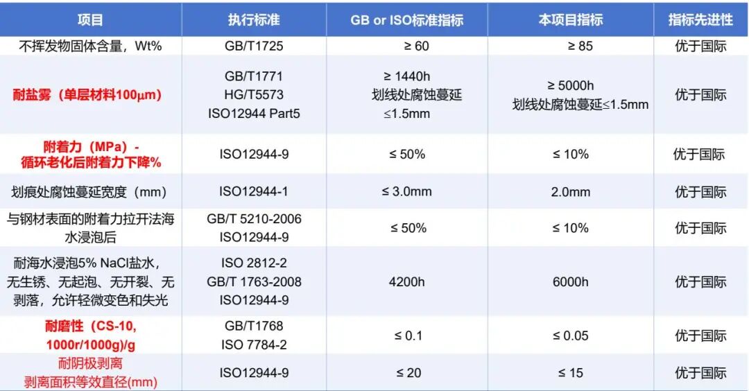 破外企垄断!吉人高新纳米涂层破海洋防腐卡脖子难题