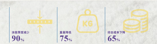 蔚来与阿克苏诺贝尔的电池保护方案,凭创新摘得国际大奖