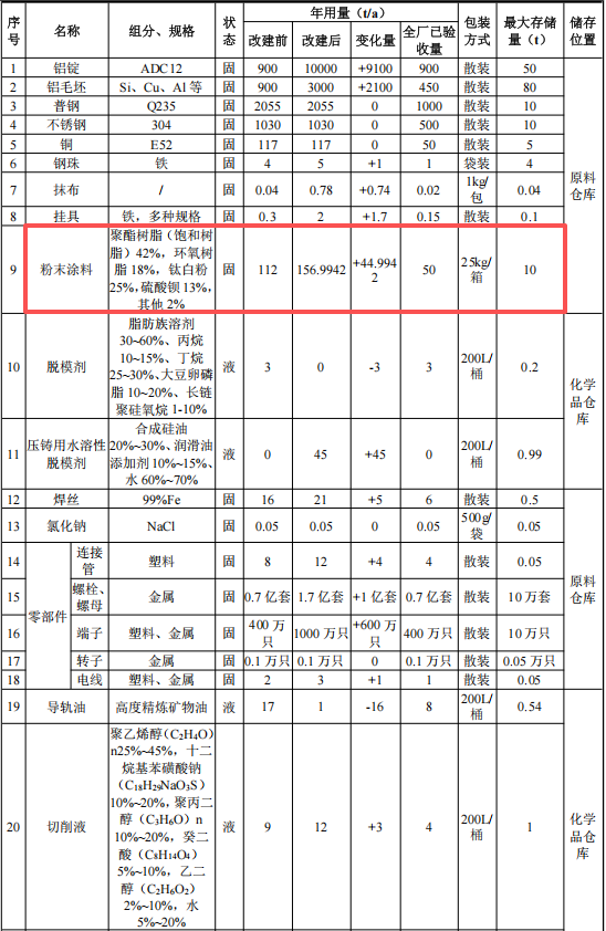 新黎明科技投资9800万 年产700万套伟德客户端官网项目