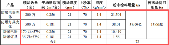 新黎明科技投资9800万 年产700万套伟德客户端官网项目