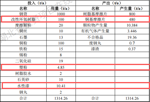 航越精密投资5000万 年产700万片塑粉伟德客户端官网项目