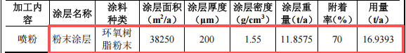 润华电子投资500万 年产120万件水性漆伟德客户端官网项目