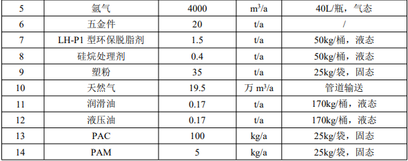 绿色智造!美伦卡新项目全程采用塑粉涂装