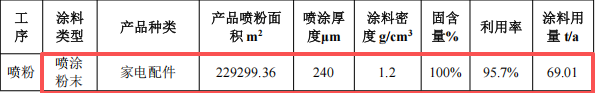 创森电器投资100万 年产30万件环氧树脂伟德客户端官网项目