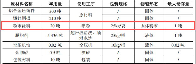 镕创五金投资50万 年产500吨伟德客户端官网项目