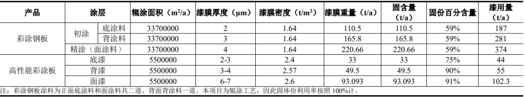 技改升级!迈量板业优化涂料工艺 打造高端绿色板材
