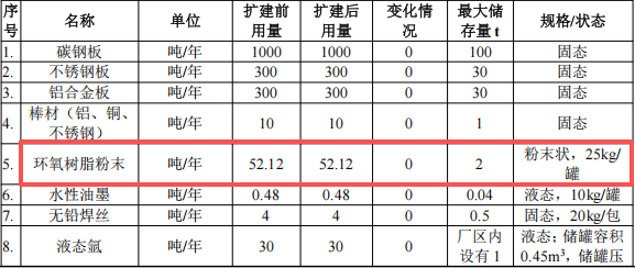 肯美特投资1500万 年产502万件环氧树脂伟德客户端官网项目