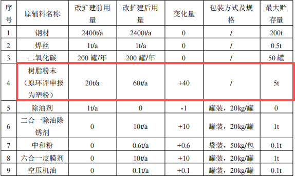 胜丰五金投资100万 年产10万张树脂伟德客户端官网项目