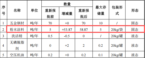 鑫欧金属投资150万 年产50万套伟德客户端官网项目