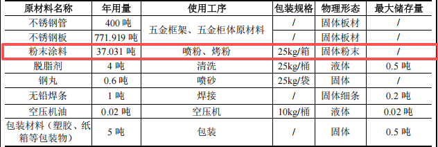 义云科技投资300万 年产2万套伟德客户端官网项目