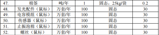东宇智能投资2000万 年产260万台水性漆伟德客户端官网项目