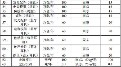 东宇智能投资2000万 年产260万台水性漆伟德客户端官网项目