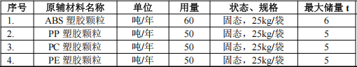 东宇智能投资2000万 年产260万台水性漆伟德客户端官网项目