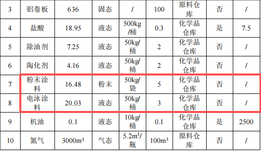 吉成五金投资3200万 年产400万件伟德客户端官网项目