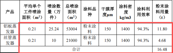 吉成五金投资3200万 年产400万件伟德客户端官网项目