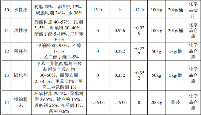 从油性到水性的绿色转身:沪展智能家居喷漆线升级