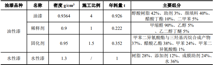 从油性到水性的绿色转身:沪展智能家居喷漆线升级
