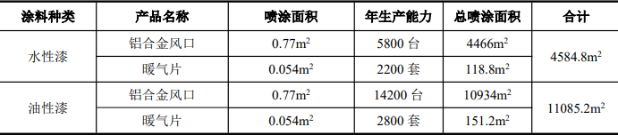 从油性到水性的绿色转身:沪展智能家居喷漆线升级