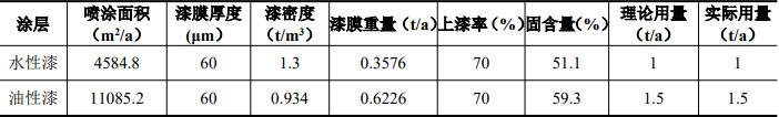 从油性到水性的绿色转身:沪展智能家居喷漆线升级
