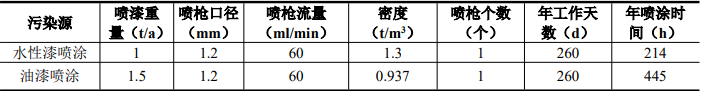 从油性到水性的绿色转身:沪展智能家居喷漆线升级