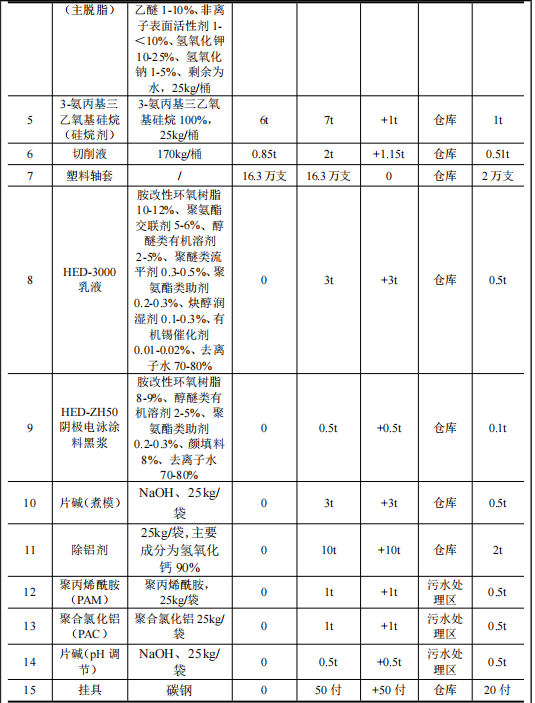 旭德铝制品投资600万 年产2300吨塑粉伟德客户端官网项目