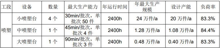 温岭晶智喷涂技改项目:塑粉循环利用赋能绿色喷涂新标杆