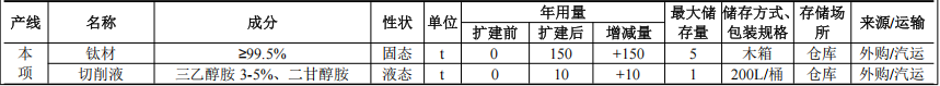 领裕电子投资3800万 年产900万件环氧树脂伟德客户端官网项目