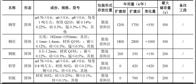 逸康达电器投资1000万 年产400万套电泳漆伟德客户端官网项目