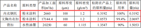翔亚实业投资1000万 年产1.9亿件伟德客户端官网项目